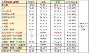 这就是江湖地图怪物破敌需要多少御