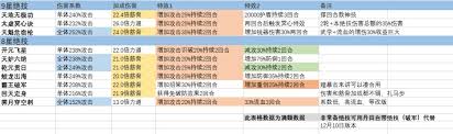 这就是江湖不动枪如何记录伤害