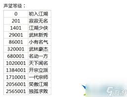 这就是江湖如何快速获得黄金