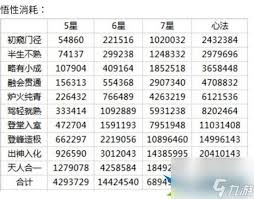这就是江湖如何快速获得黄金