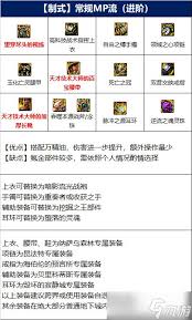 dnf手游驱魔师毕业装备怎么搭配