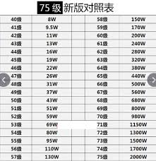 抖音1到75级价格表是多少