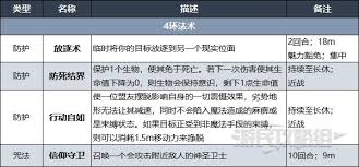 博德之门3死亡领域牧师升级解锁了哪些能力