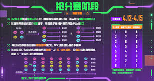 云顶之弈云弈杯赛程是什么