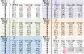 这就是江湖祖冲之算数高级难度有哪些技巧