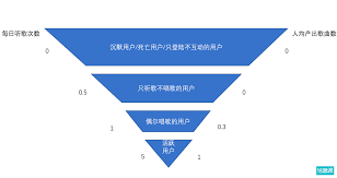 全民k歌金币超过一年的后果