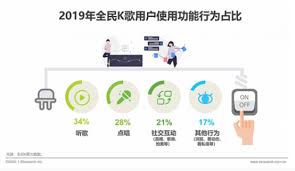 全民k歌金币超过一年的后果