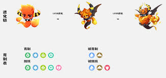 洛克王国世界咔咔羽毛如何进化