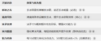 星痕共鸣冰魔导师冰矛流玩法