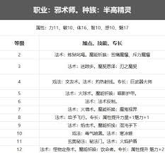博德之门3邪术师有哪些职业能力
