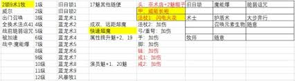 博德之门3邪术师有哪些职业能力