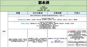 博德之门3邪术师有哪些职业能力