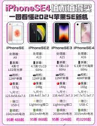 iphonese4配置参数详情