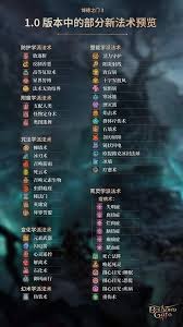 博德之门3各种族能力值表是什么