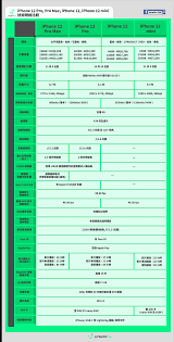 max和iphone12尺寸
