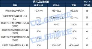 DNF人造神团本竞拍哪些道具值得购买