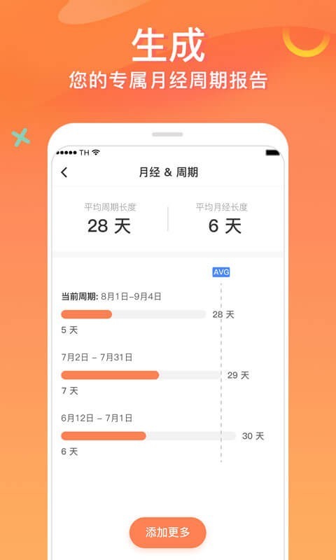 FloMe月经期助手4