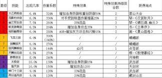 这就是江湖一天要做什么