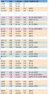 这就是江湖力破刀过125(无地龙)怎么过