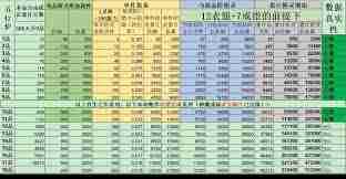 想不想修真自身防御值如何计算