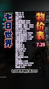 七日世界常见物品的市场价格是多少