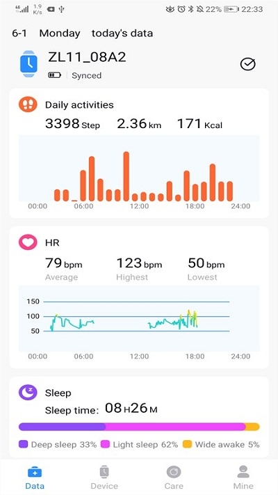 F Fit3