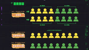 云顶之弈toc11赛制规则是什么