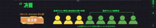 云顶之弈toc11赛制规则是什么