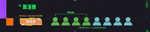 云顶之弈toc11赛制规则是什么