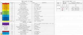 这就是江湖弟子技能、心法、天赋、神兵怎么玩