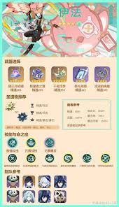 原神伊法怎么培养与出装配队一图流