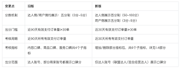 抖音口碑分怎样能到5分