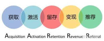 抖音号如何养号