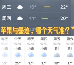 墨迹天气和苹果自带天气哪个更准确