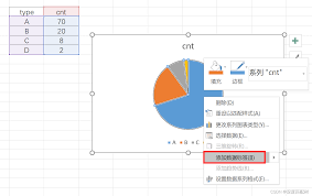 多个饼状图如何共用一个图例