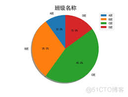 多个饼状图如何共用一个图例