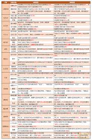 梦幻西游门派神器技能怎么介绍