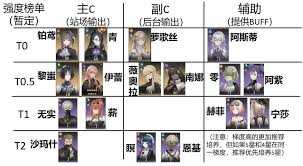 黑色信标如何进行资源管理