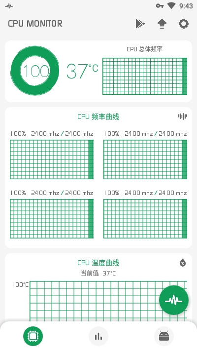 CPU监测(CPU Monitor)0