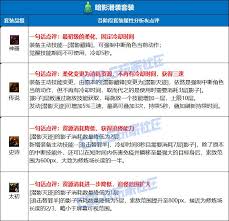 DNF暗影潜形匿影之视线属性是什么