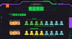 云顶之弈toc11奖金是多少