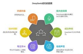 deepseek如何结合ai与创新技法