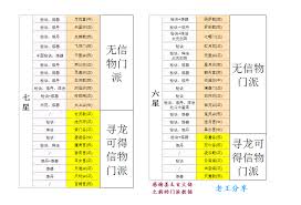 想不想修真草药在哪获取