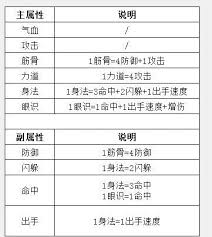 这就是江湖门派会武场要点有哪些