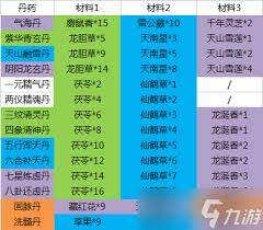 这就是江湖洗髓需要多少内力