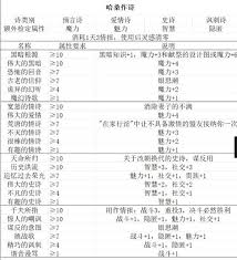 苏丹的游戏灵视事件有哪些汇总