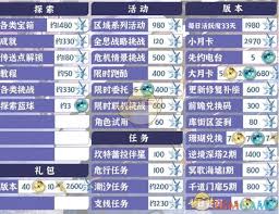 鸣潮2.3星声数量如何统计
