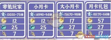 鸣潮2.3星声数量如何统计
