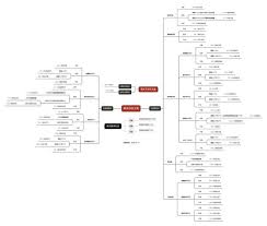 苏丹的游戏弑君线全分支结局条件是什么