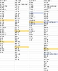 苏丹的游戏弑君线全分支结局条件是什么